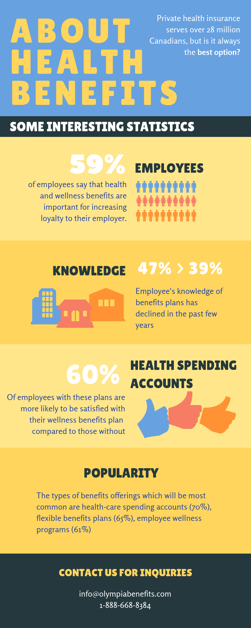 2 ways to pay for medical expenses in Canada [Small Biz Infographic]